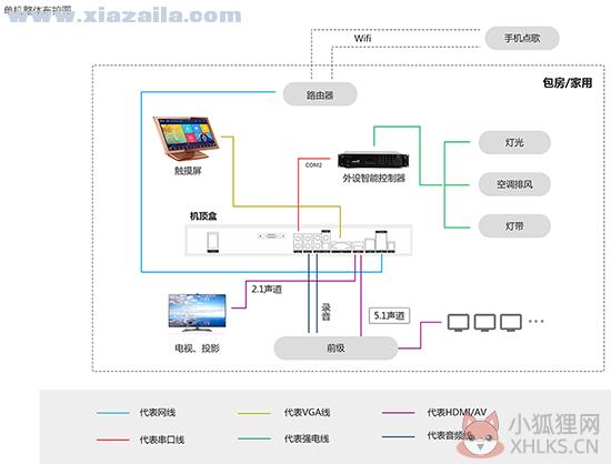 音创KTV点歌系统 v3.17最新版