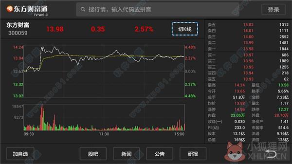 东方财富通 v9.0正式版