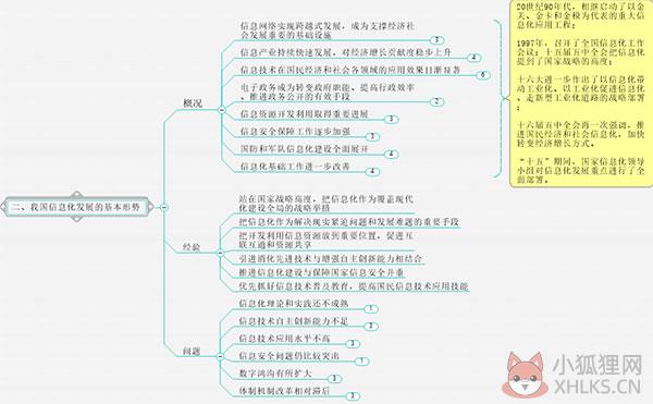 Mindmanager2022最新版