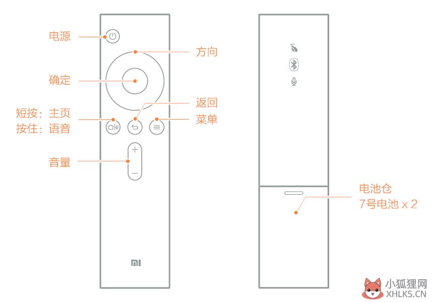 小米电视遥控器使用说明