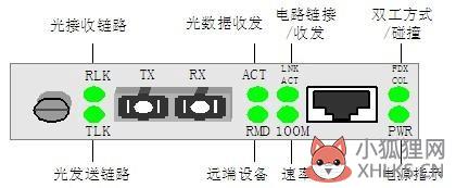 光纤收发器指示灯