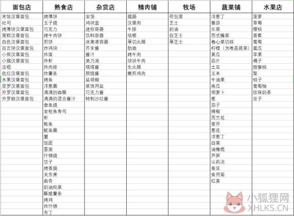 \'创意汉堡物语最新版\'