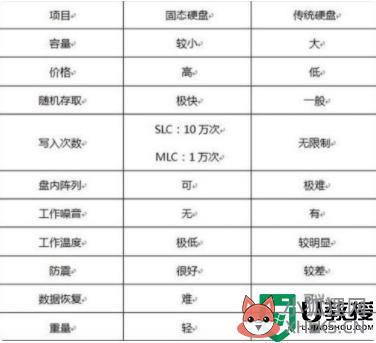 电脑加装固态硬盘有什么好处_电脑加装固态硬盘的作用分享