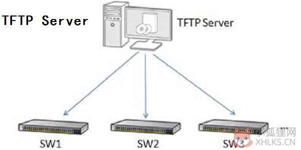 TFTP Server V9.1 官方版