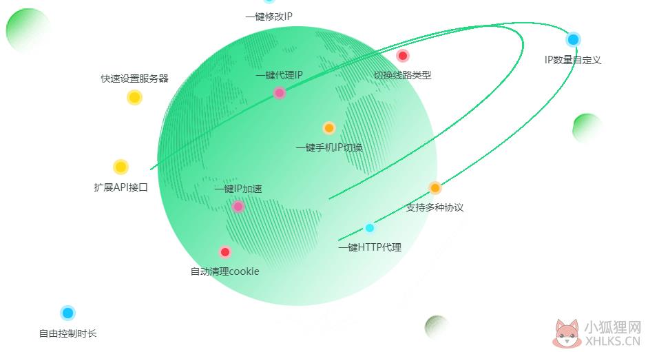 IP精灵