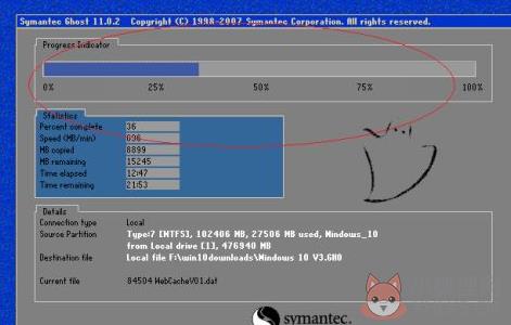 Symantec