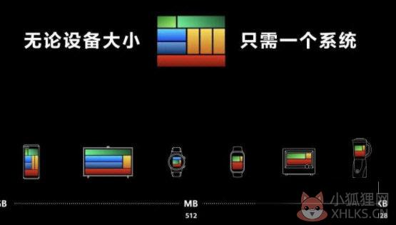 鸿蒙系统刷全量包
