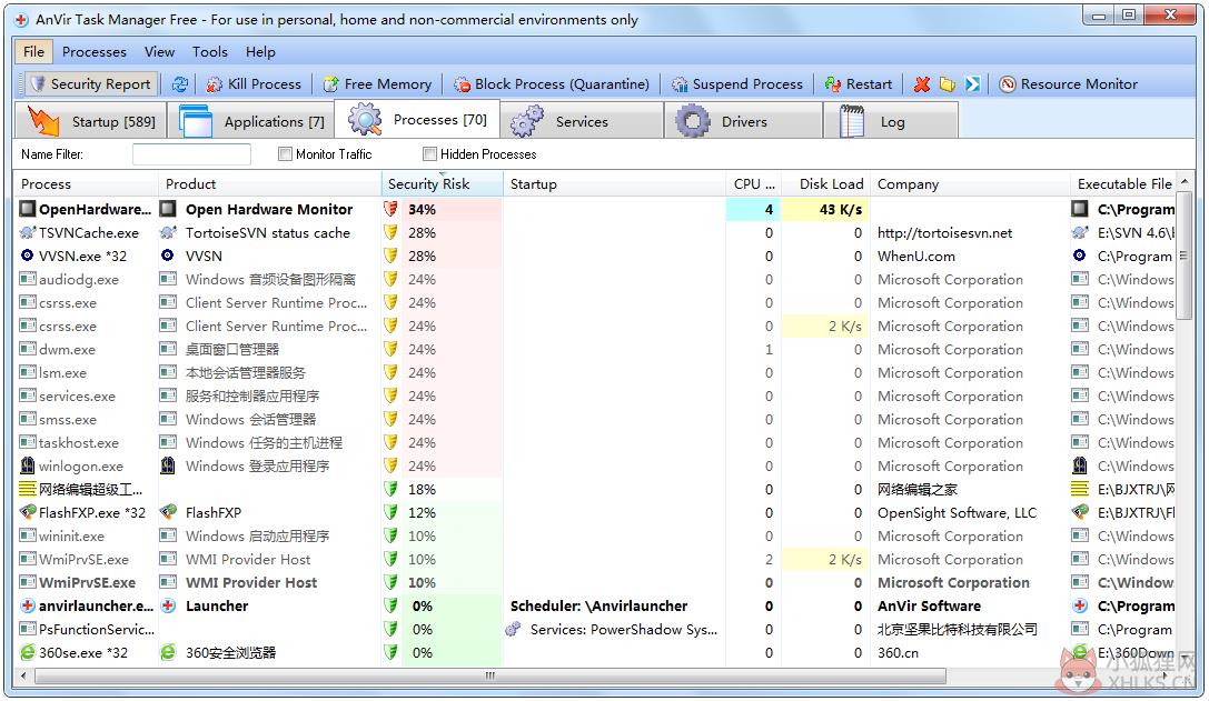 AnVir Task Manager Free(任务管理程序) V9.3.2 多国语言版