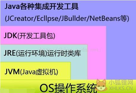 Java