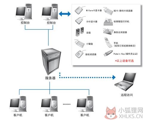 Pubwin4破解精灵 V4 绿色版