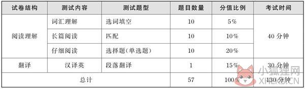 星火大学英语六级算分器