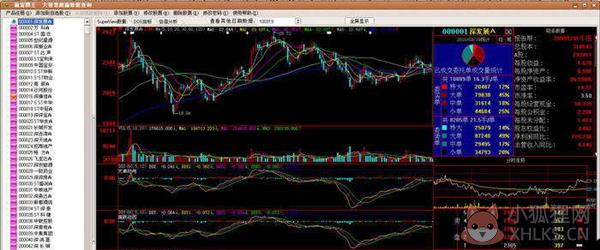 赢富图王(大智慧超赢数据查询) V4.7 免费版
