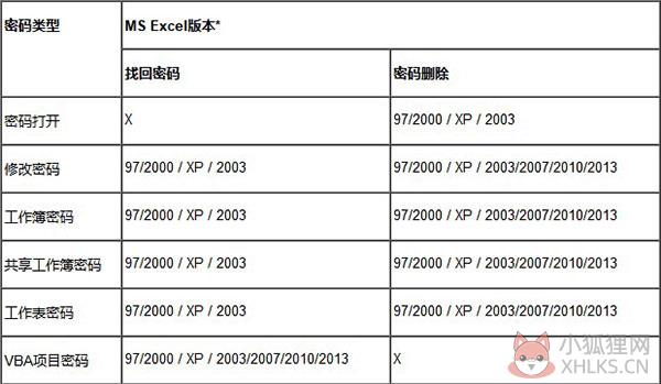Excel文档密码最新工具