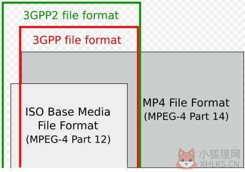 镭智3GP视频转换器