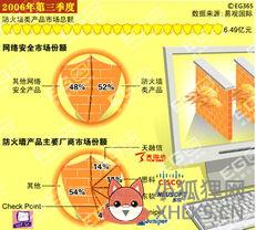 防火墙主要3种类型?什么是防火墙防火墙的类型有哪些