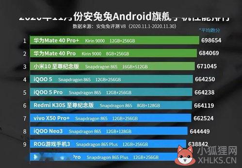 手机cpu型号排名?手机处理器排行前十位