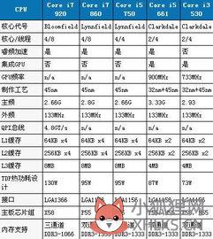 i3和i5的区别有多大？i3与i5的主要区别是什么