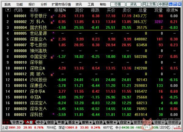 中原证券集成版截图