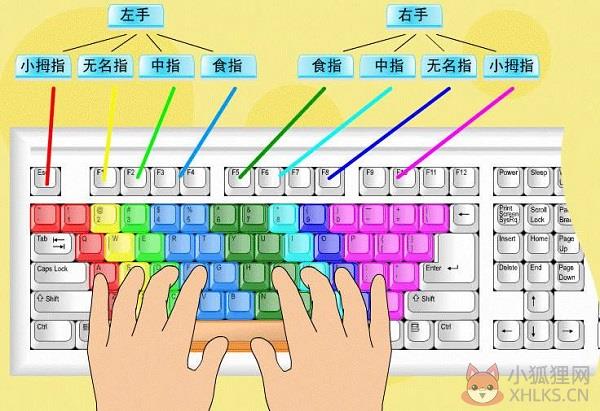 标准指法