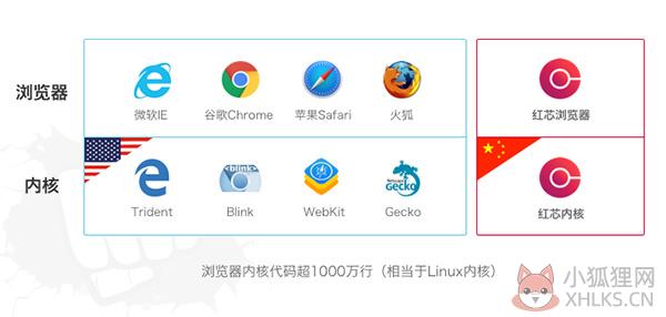 红芯浏览器下载截图