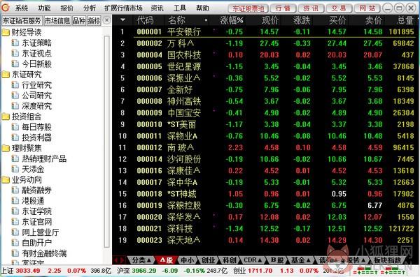 东莞证券财富通软件