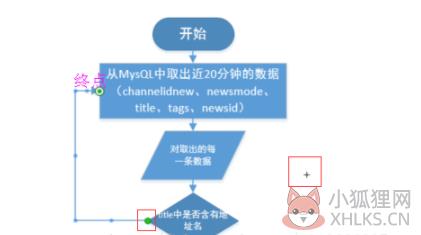 Visio画流程图教程截图7