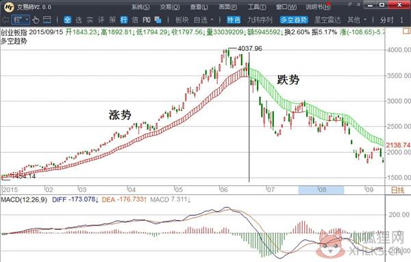 交易师电脑版使用方法截图1