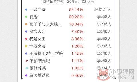 猫眼专业版实时票房最新版下载-猫眼专业版实时票房下载v6.5.3