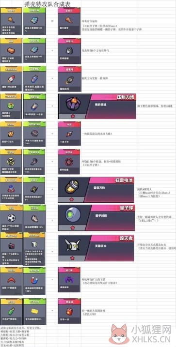 弹壳特攻队内置菜单