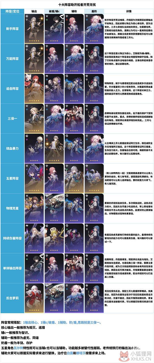 崩坏星穹铁道内测