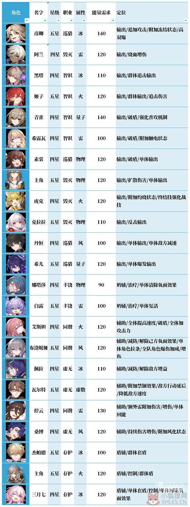 崩坏星穹铁道内测