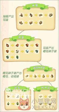 腾讯游戏庄园合合