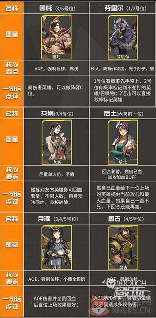 流浪方舟无限金币无限钻石