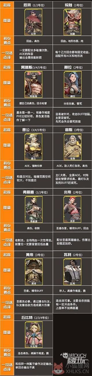 流浪方舟无限金币无限钻石
