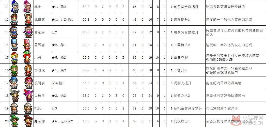 大航海探险物语最新版