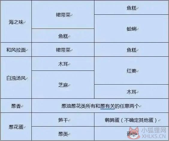 开罗拉面店最新版